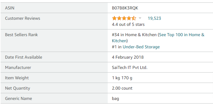 How to Know What to Sell on Amazon?